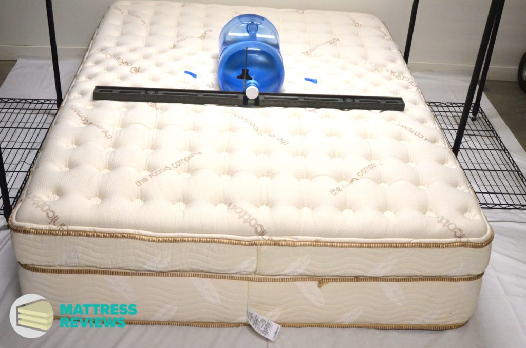 the saatva mattress canada