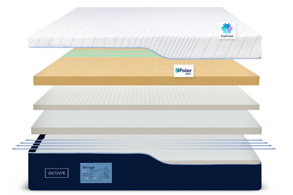 Octave Mirage Mattress Review (2024) Mattress Reviews