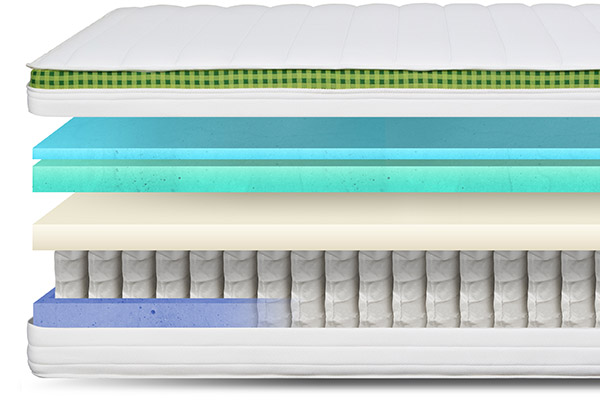 brunswickmattressvslayers MattressReviewscom photo of hybrid mattress layers
